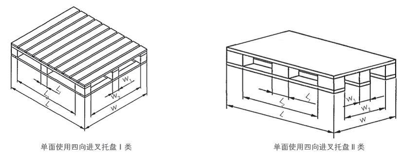 雙向進叉托盤II類